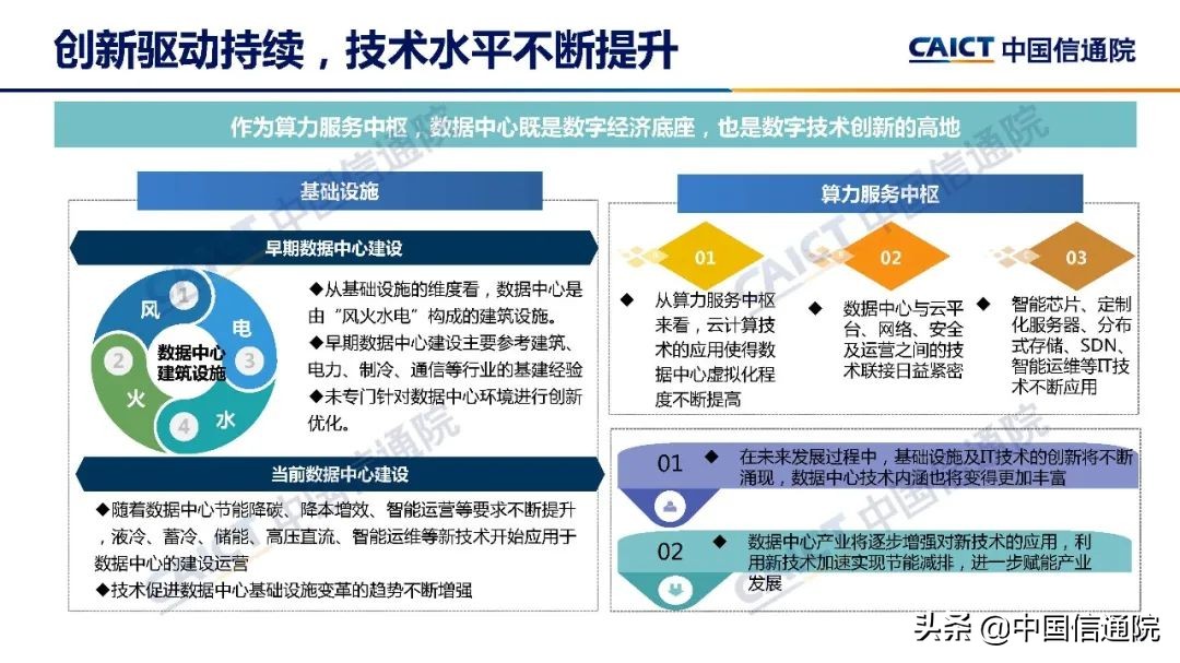 中国信通院发布《数据中心白皮书（2022年）》（解读+下载）