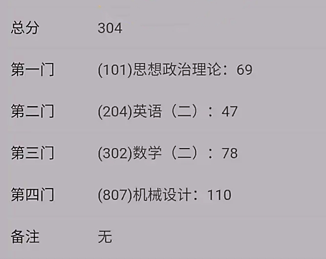 考研已出分，304分可能上不了“双非”本校，工科国家线会涨？