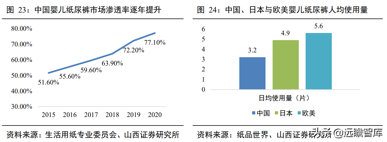 一次性卫生用品国产品牌，百亚股份：起步精耕川渝、加快拓展全国