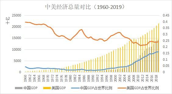 һ������һ��ӡ�ȣ�2021�й�GDP��17������Ԫ��ռ������������81%