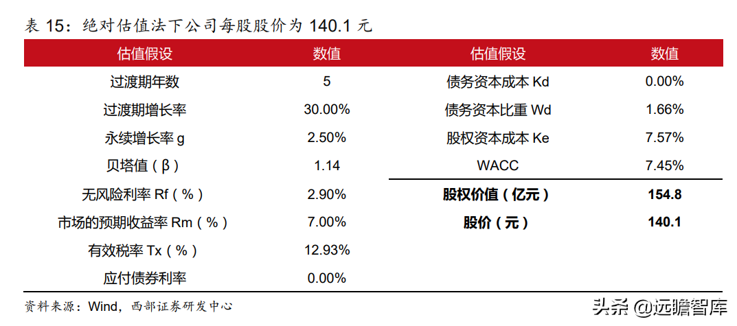 国内光学显微镜单项制造冠军，永新光学：激光雷达打开长期空间