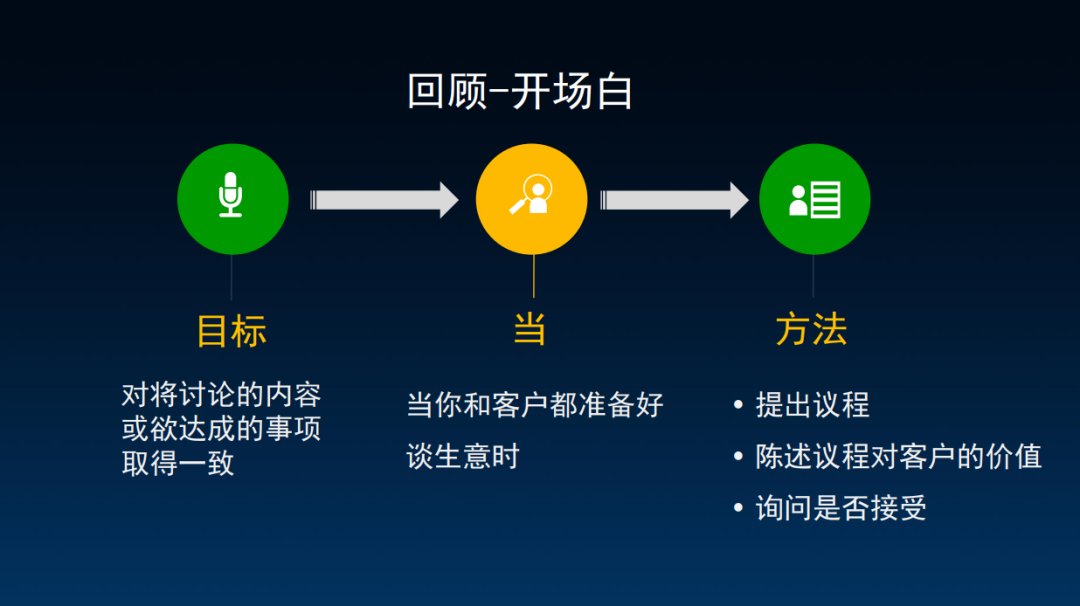 顶级销售，都在苦练这4点基本功