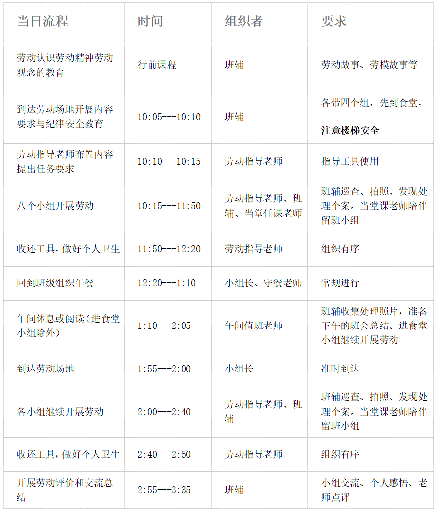 成都市双流区棠湖小学丨把“爱劳动”的奖章颁给棠小娃