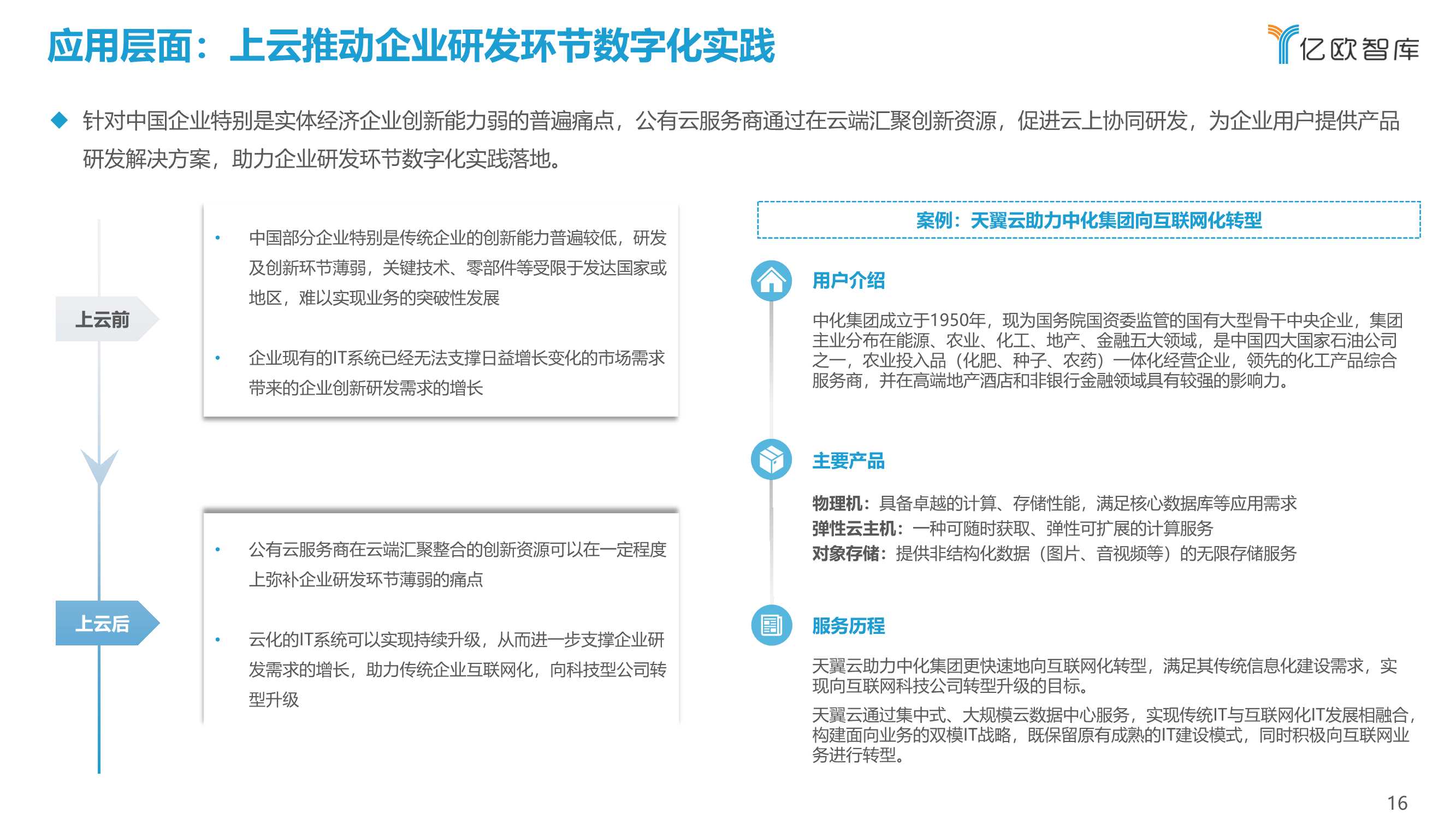 2021中国企业上云指数洞察报告