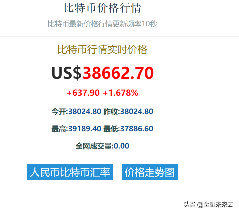 比特币历史价格