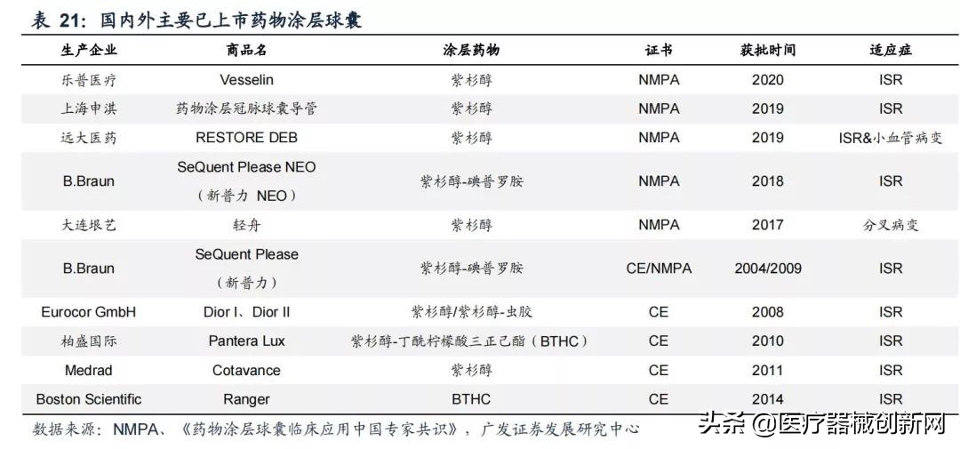 药物球囊最全解析：万元药物球囊离“千元时代”还远吗？