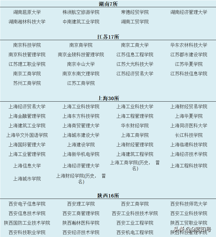 中国野鸡大学名单表