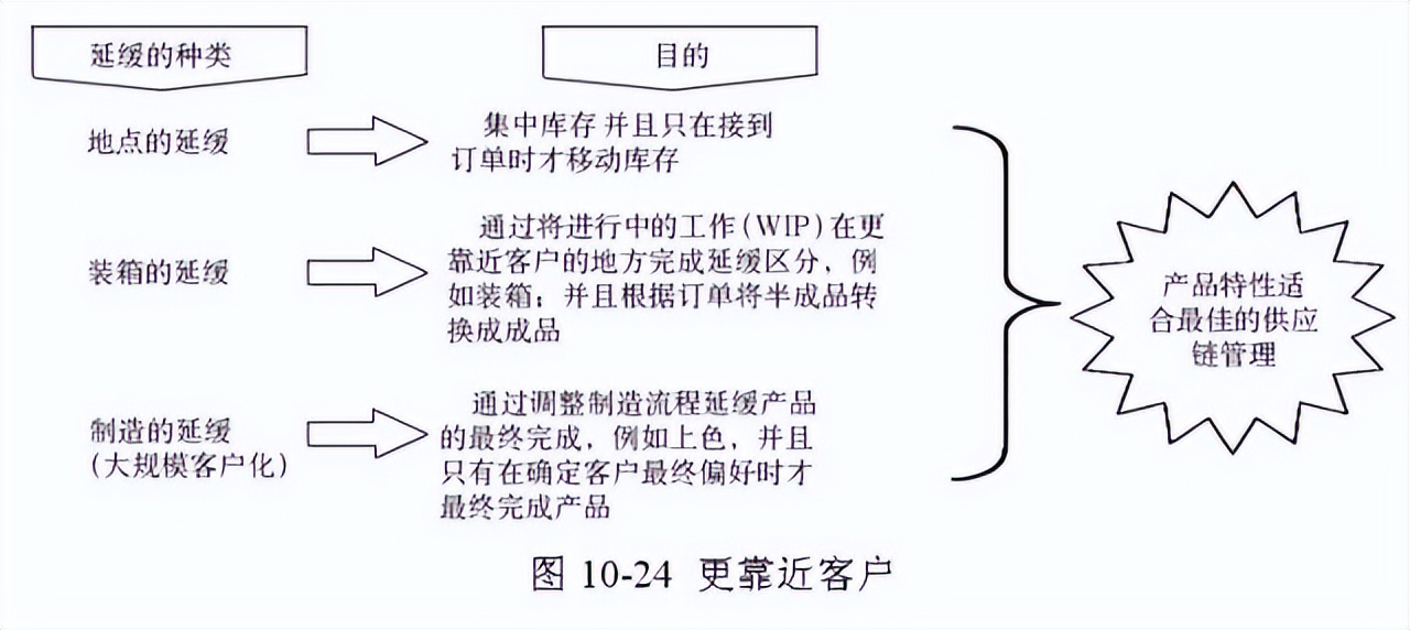 48张图带你全面了解供应链管理 