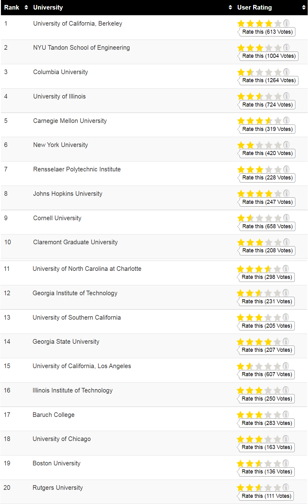 跃工场留学｜最具前景的金融工程，美国院校排名与录取分析来啦