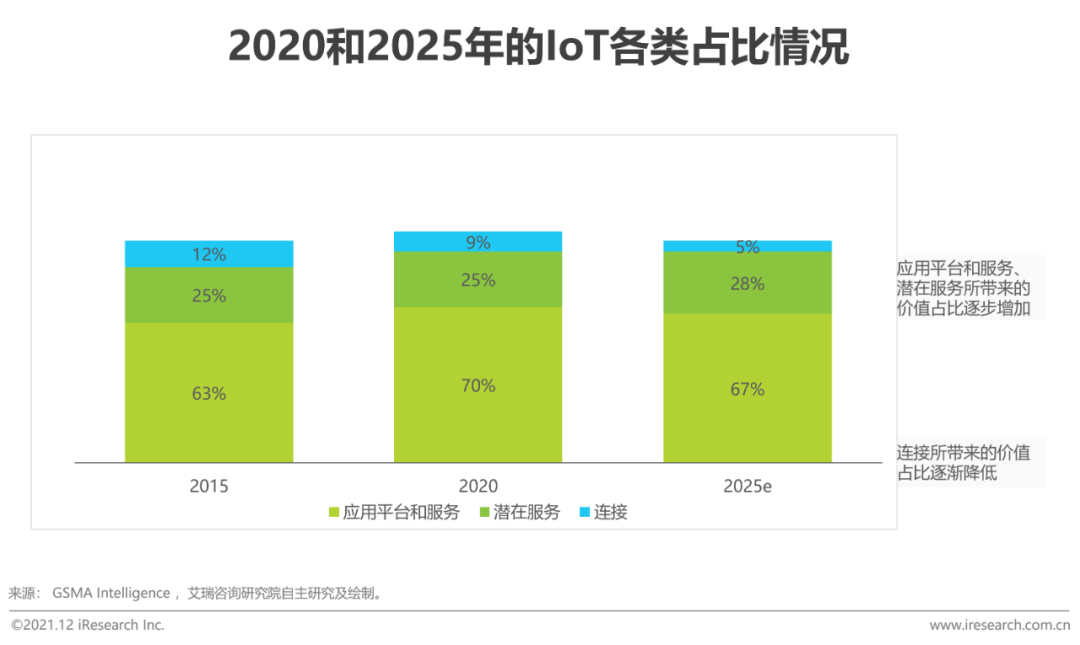 2021年全球互联网通信云行业研究报告