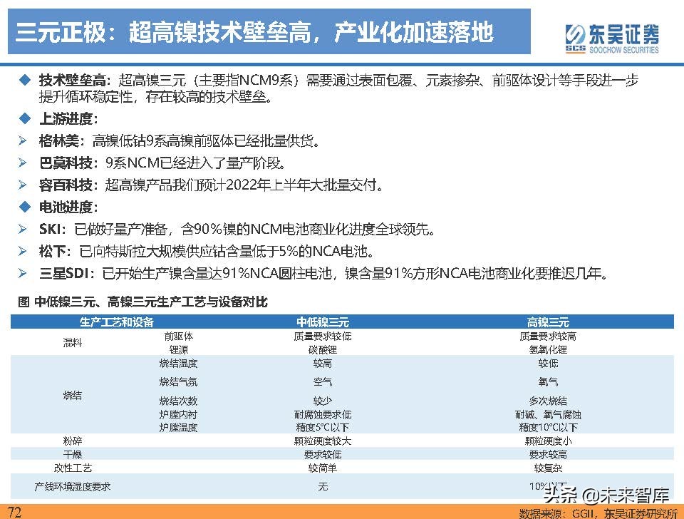 电动车行业深度研究及2022年度策略报告：万紫千红总是春