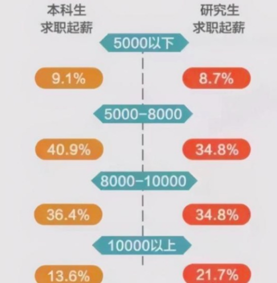 录取就奖励15万，为了吸引研究生调剂报名，这所大学“拼了”
