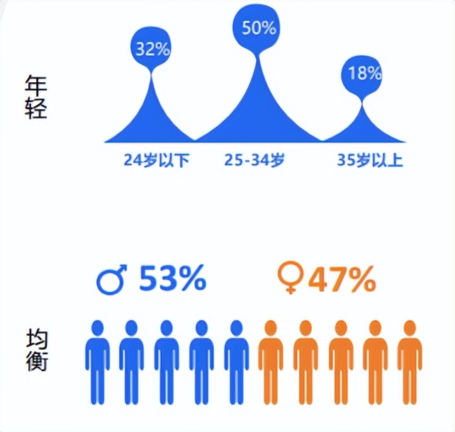 腾讯视频最新广告投放费用是多少？腾讯视频广告投放价格