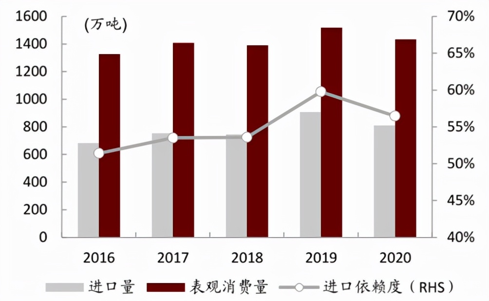 大跌跌出机会！钾肥供应紧俏，谁会最终受益？