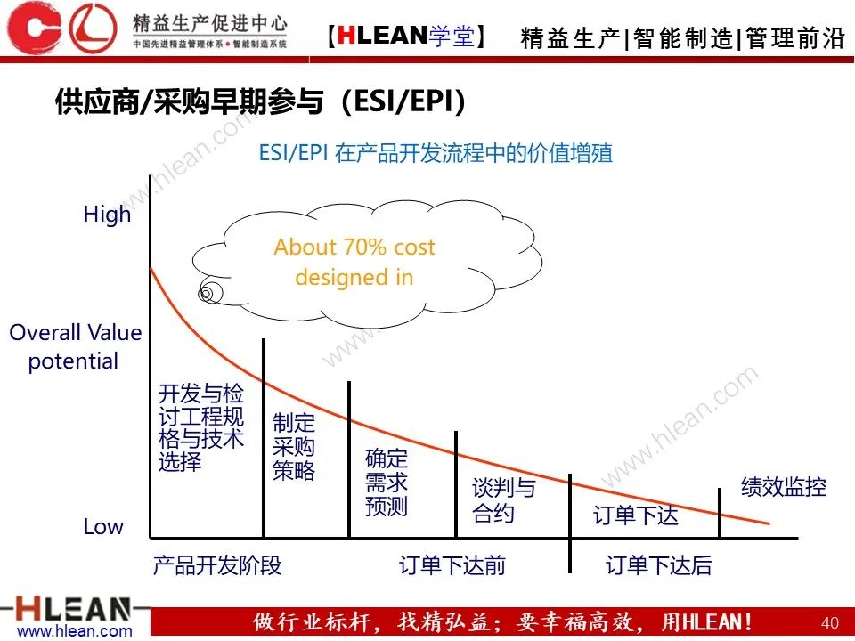 「精益学堂」極！工厂成本分析 &如何有效控制成本（中篇）