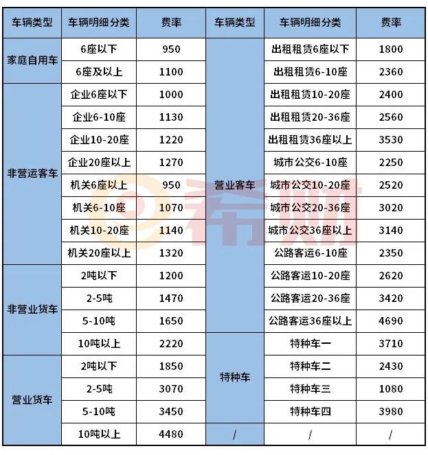 交强险2021年收费标准是多少？