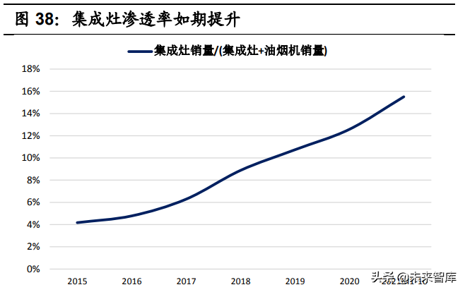 家电行业2022年投资策略：抓住成长机会，布局盈利反弹