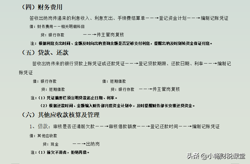 总监给实习生做的财务工作流程，连老会计看了都眼馋，太详细了