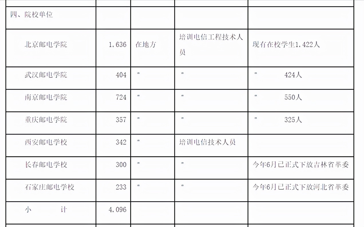 通信历史连载49-中国邮电院校之30亩地办大学的西安邮电大学