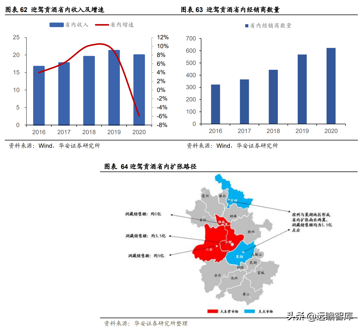 迎驾贡酒：生态酿造领军酒企，传承悠久，洞藏系列未来可期