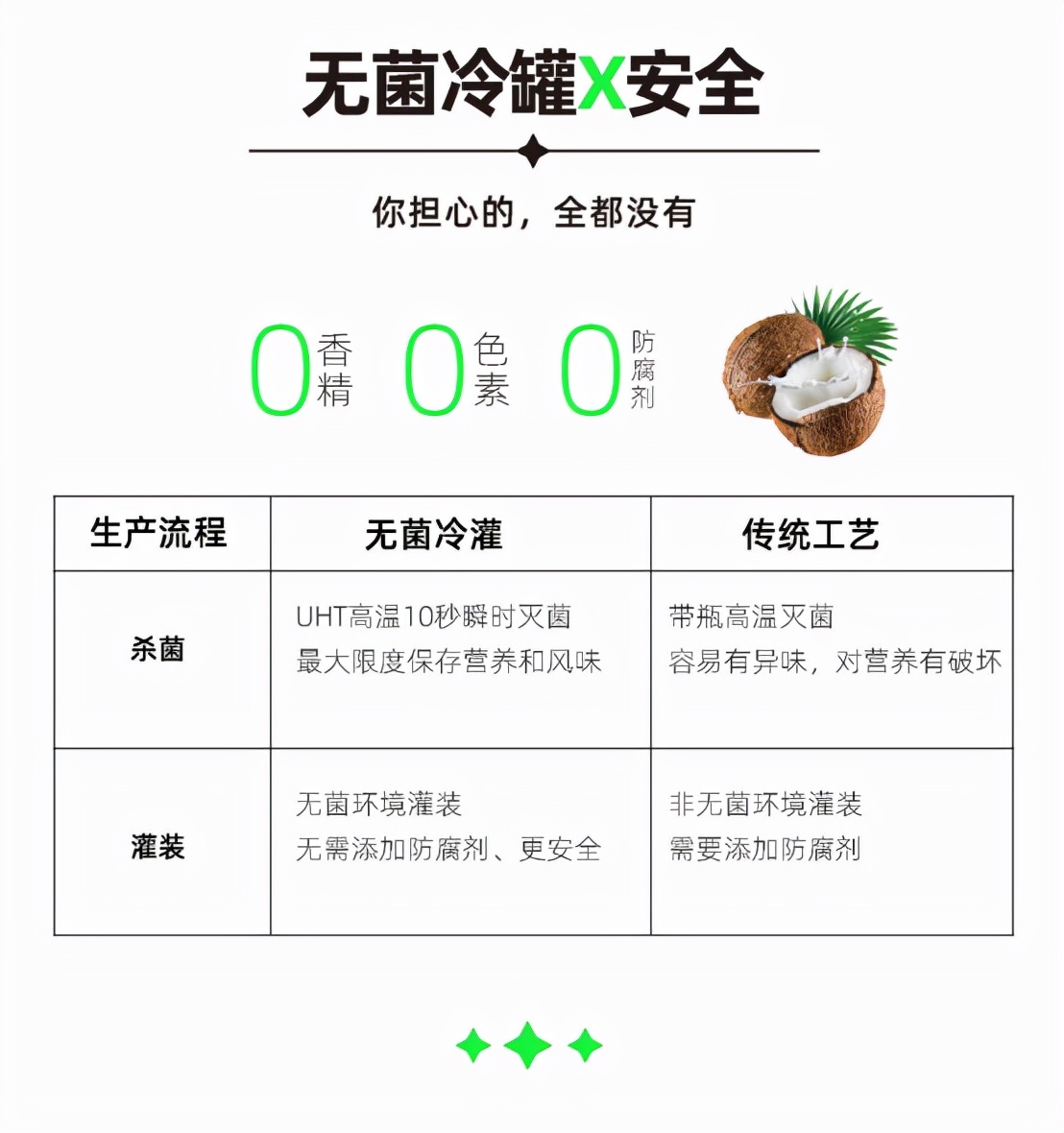 颜小耶无糖鲜榨椰汁：我们希望成为椰汁界的“喜茶”