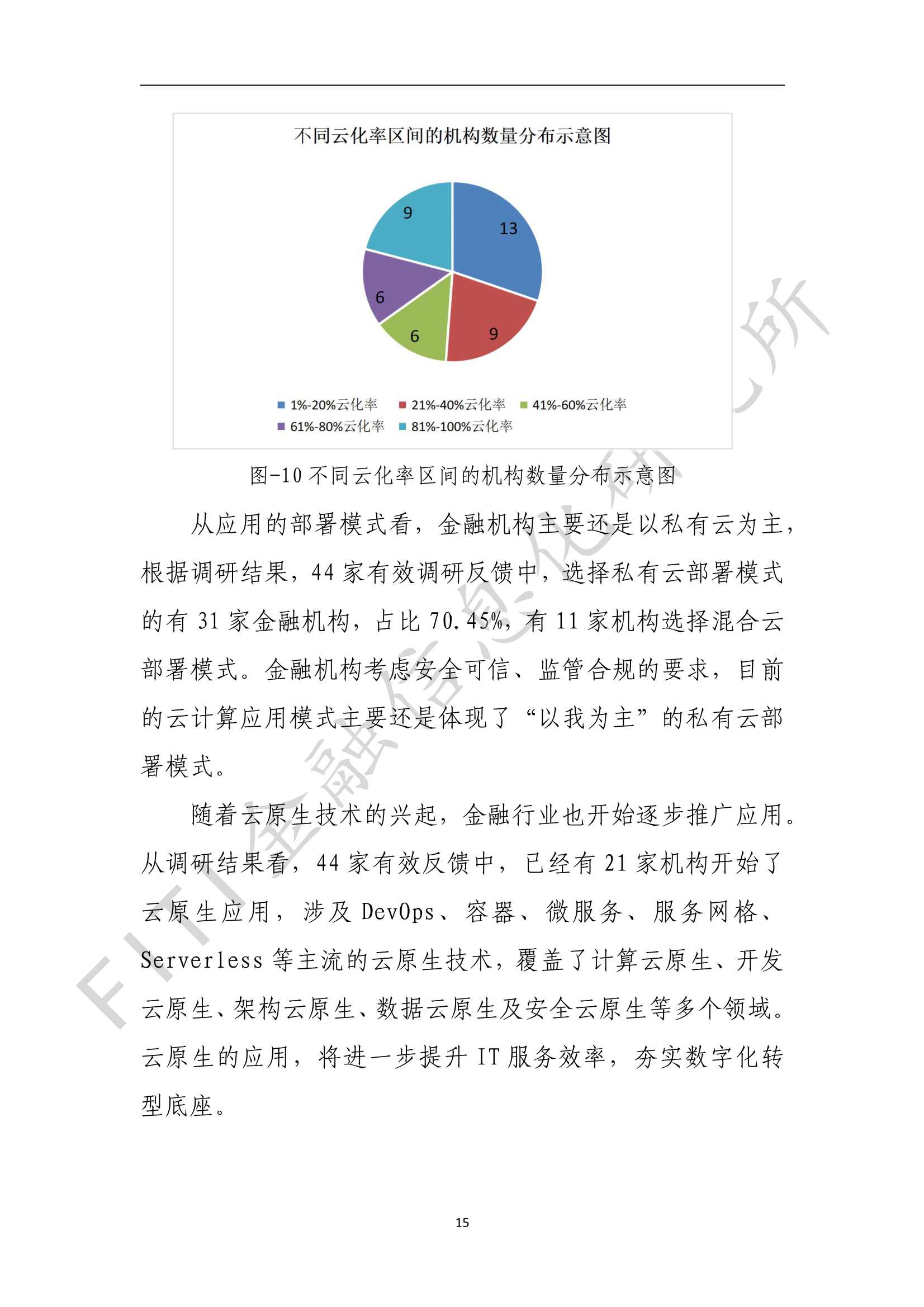 金融业数字化转型发展报告