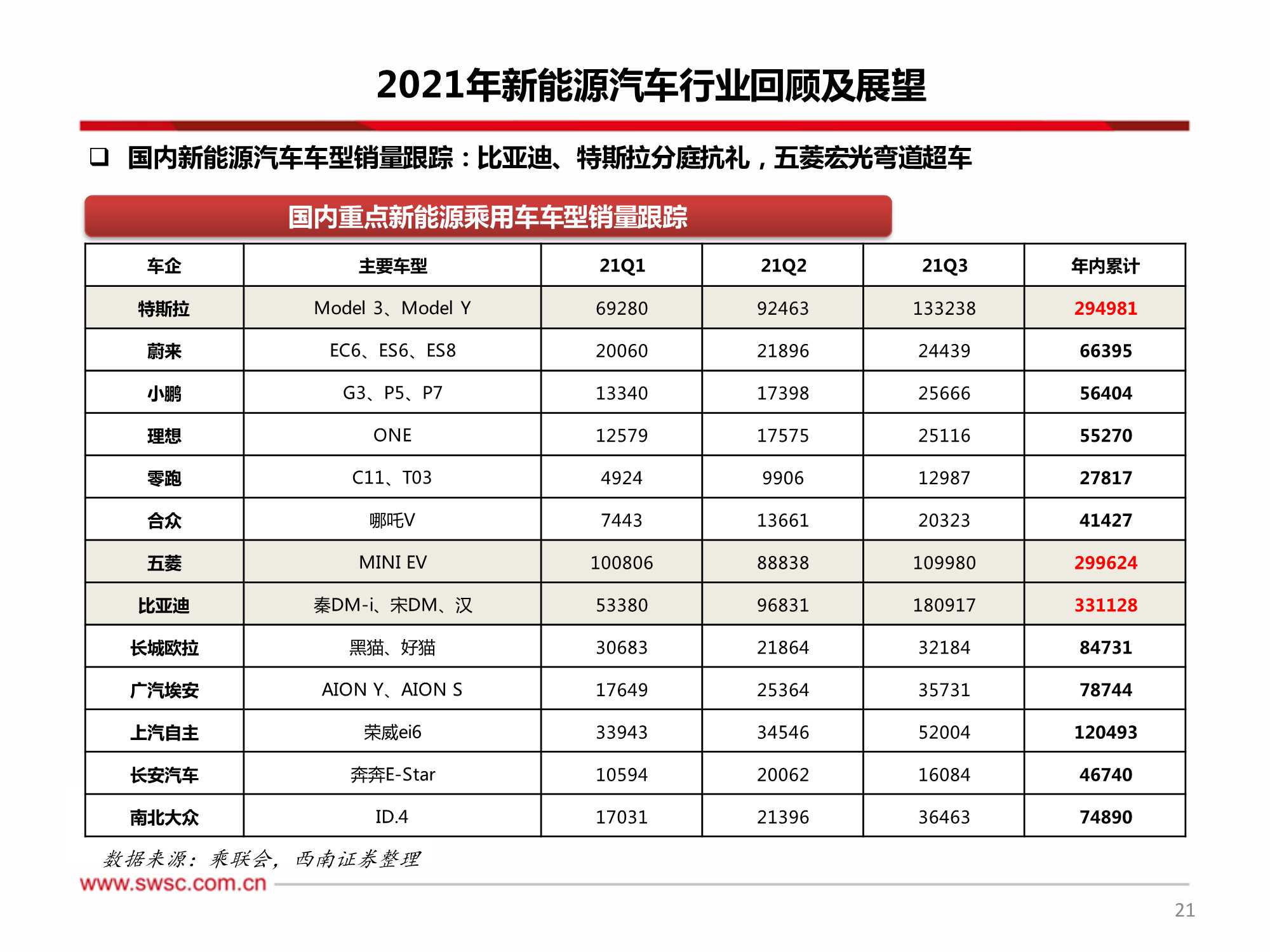 新能源行业2022年投资策略：关注细分景气，技术变换带来机会