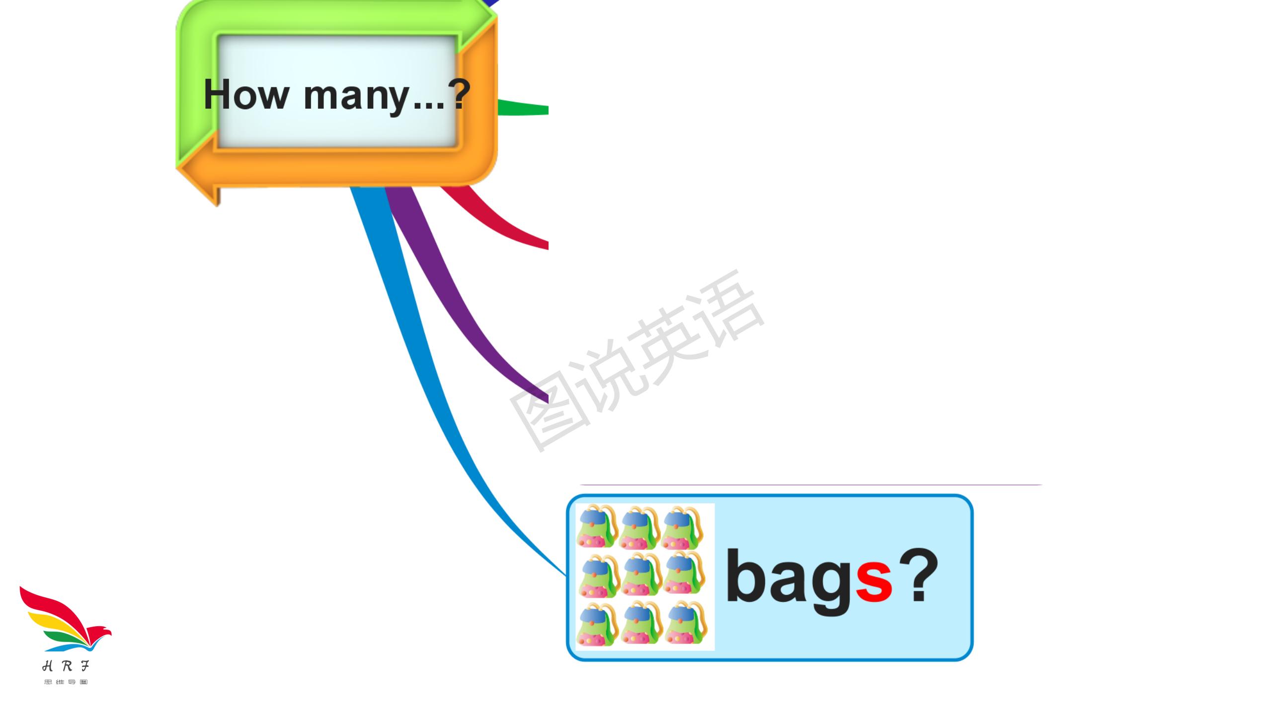 新概念英语笔记：思维导图学句型how many