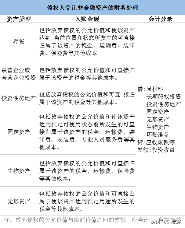 会计实务 | 一文读懂新准则下债务重组的财务处理