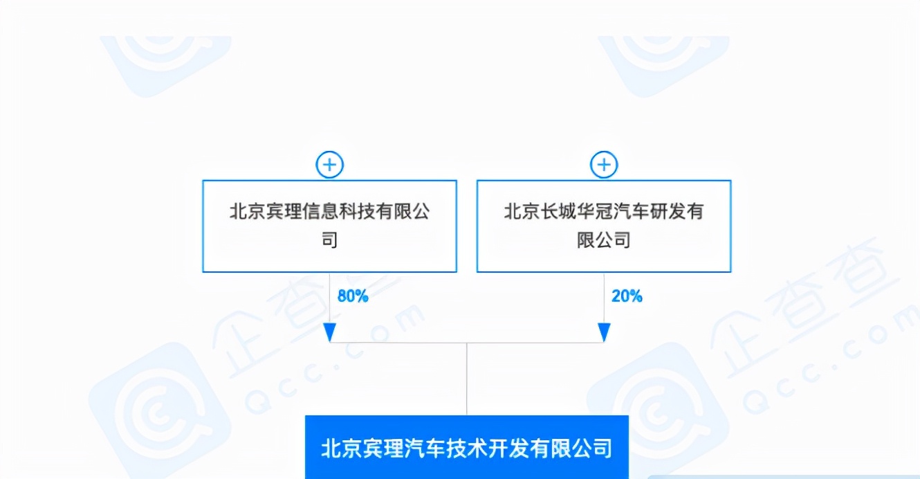 乘着新能源的第二波热潮，复活的前途汽车有前途吗？