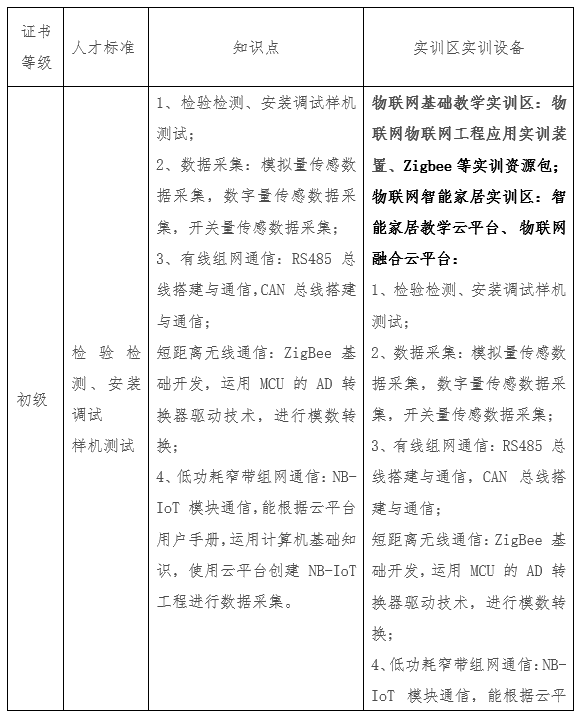 唯众本科物联网工程技术专业解决方案