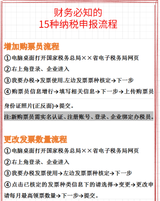 想成为一个优秀的会计必备：15种纳税申报流程，码住告别面试被拒