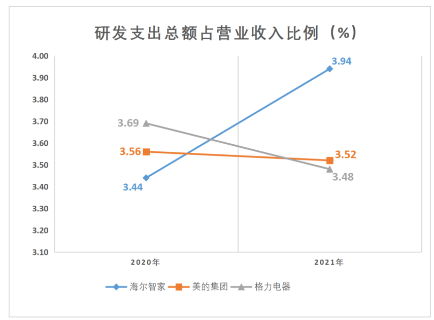 为何大环境不好时，方显海尔智家的战略优势？