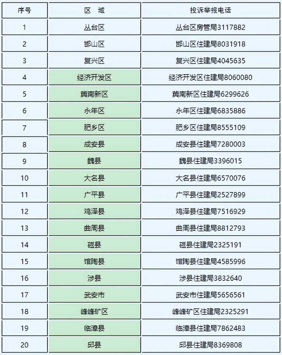 房管局投诉电话(举报电话公布！河北4市最新通告)