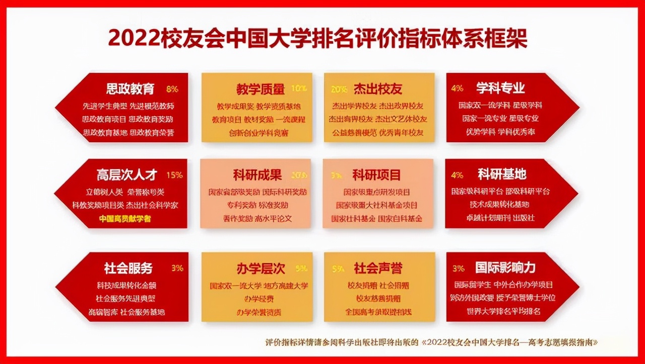 2022校友会海南省民办大学排名，三亚学院第一，海口经济学院第一