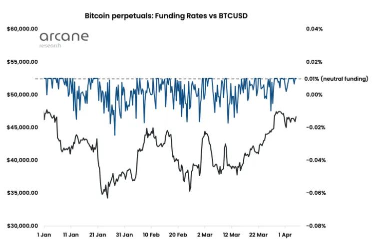 市场总结：美联储发表评论后，比特币和股票短暂下跌；狗狗拉力赛