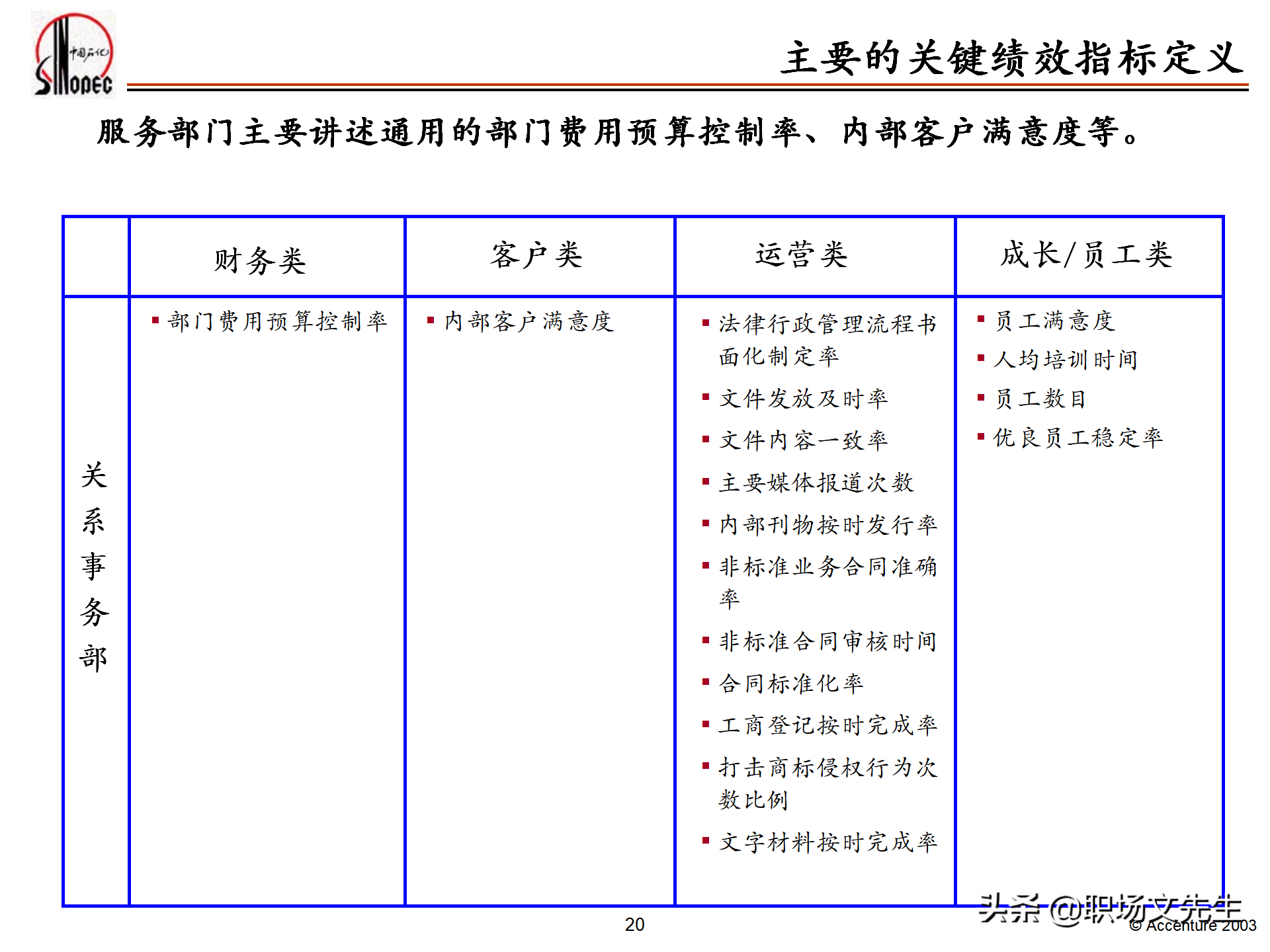 绩效管理培训的总体策略，55页埃森哲公司绩效管理体系培训计划