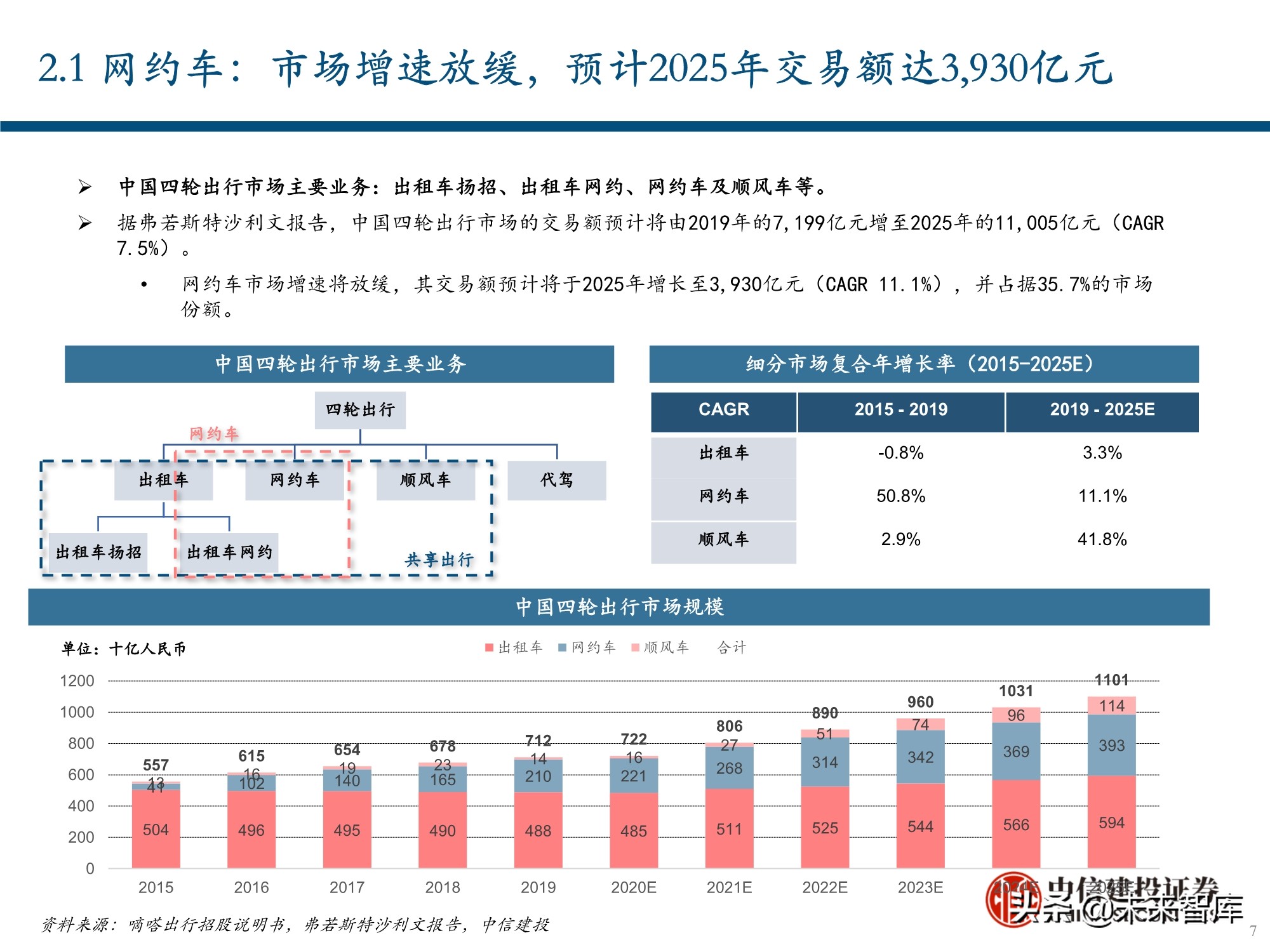 服务行业（出行服务行业深度报告：后网约车时代将如何演绎？）