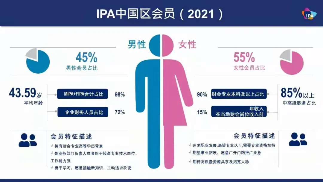 国际会计师证书有何作用?IPA和IFA免试申请通道,助力职业发展