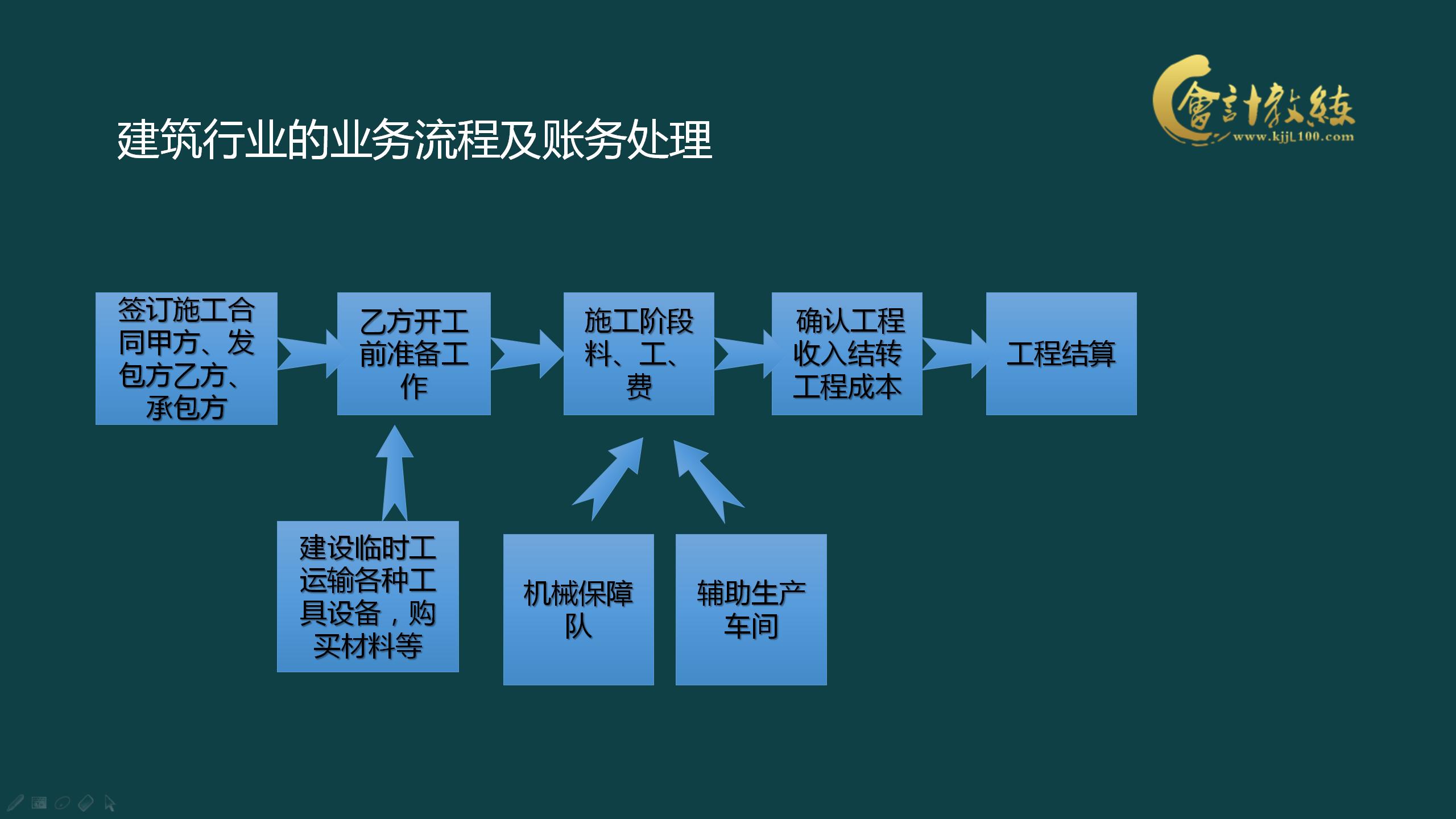 都知道建筑会计工资高，但是想要胜任建筑会计，这些必须要懂