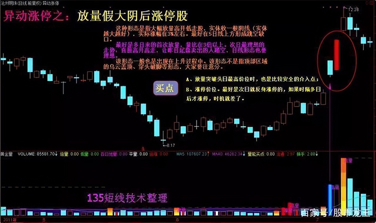 资深老股民坦言：千金难买“龙回头”，开张一次吃三年！建议看懂