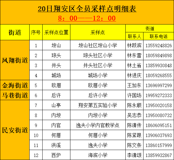 刚刚，厦门确诊+2，轨迹公布！明起，停课！持核酸证明上班