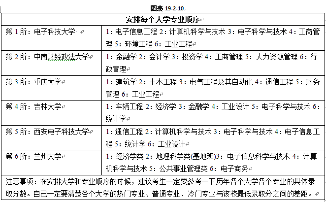 等效分数法：平行志愿精准填报——等效分数法（实例讲解）