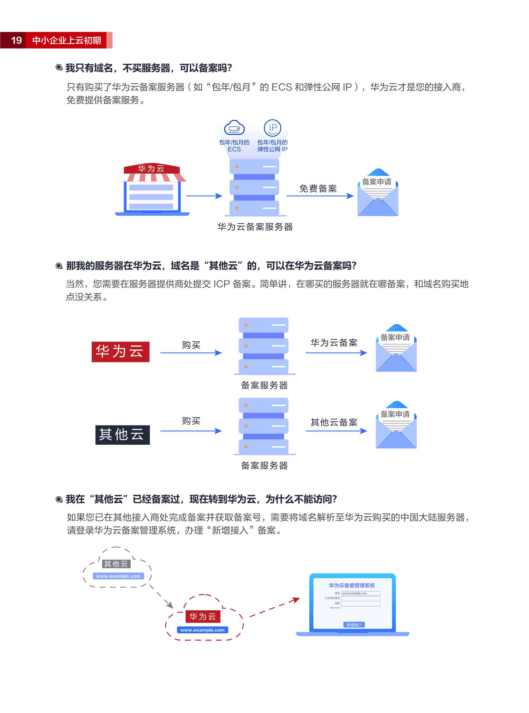 2022华为云中小企业应用技术画册