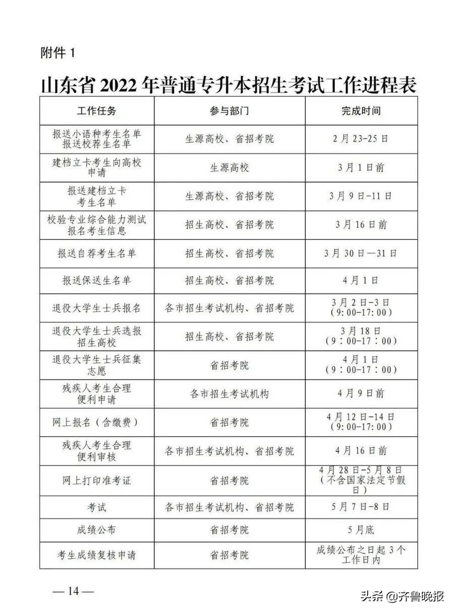 最新通知！山东2022年“专升本”4月12日起报名！“3+2”转段考生如何报名？省招考院解答