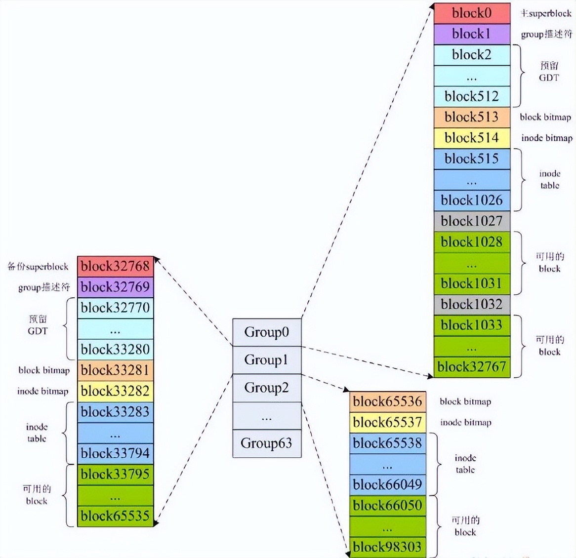 「底层原理」一层层剥开文件系统的面纱，彻底理解Linux文件系统