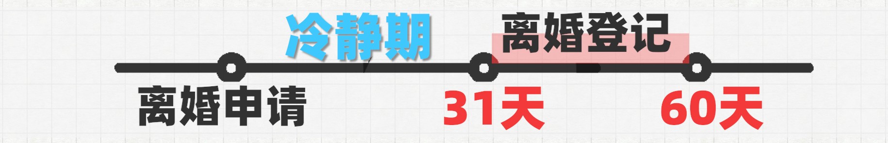 《民法典》后，怎么去民政局办理离婚登记？