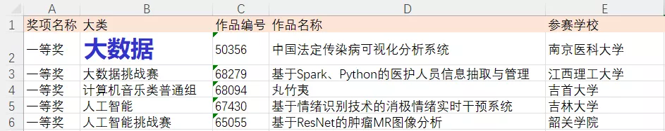 10分钟学会用Python轻松玩转Excel