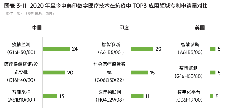 智慧芽发布中国新冠医药研发趋势报告，中国研发活跃度全球最高