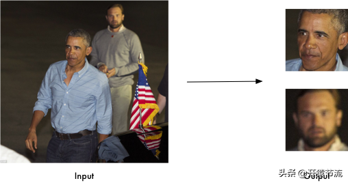 「工具推荐」世界上最简单的人脸识别库 44.7 star